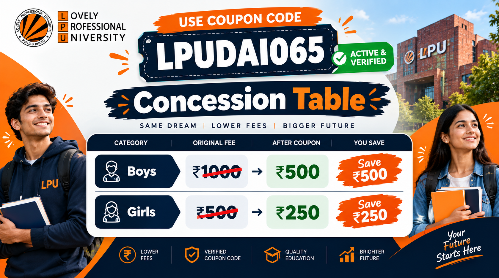 Active LPUNEST Exam Coupon Code Concession Table 2027 — LPUDAI065 Fee Chart for Boys and Girls